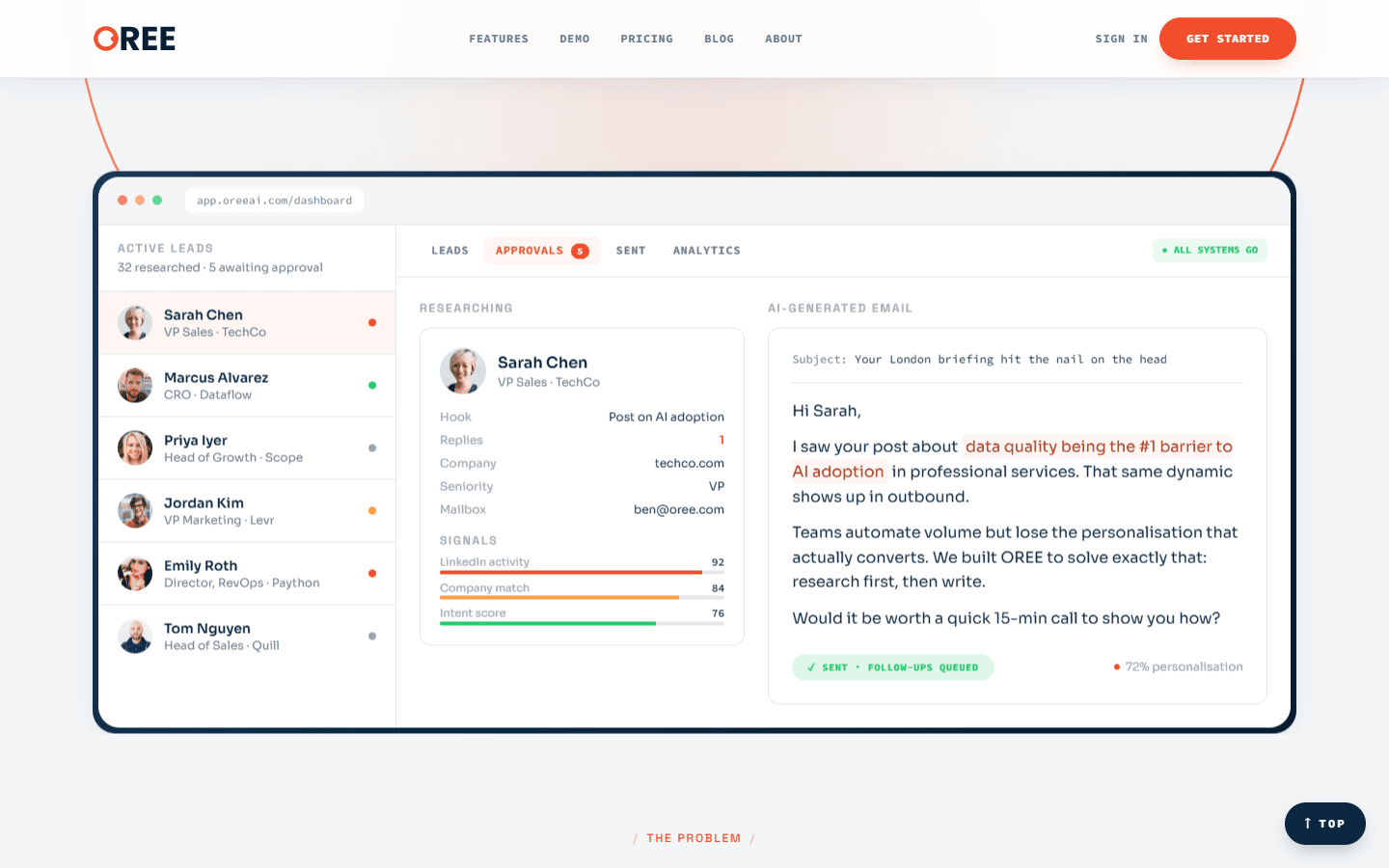 The OREE product: an active-leads rail, signal scores for LinkedIn activity, company match and intent, an AI-drafted email at 72% personalisation, and an approvals tab.